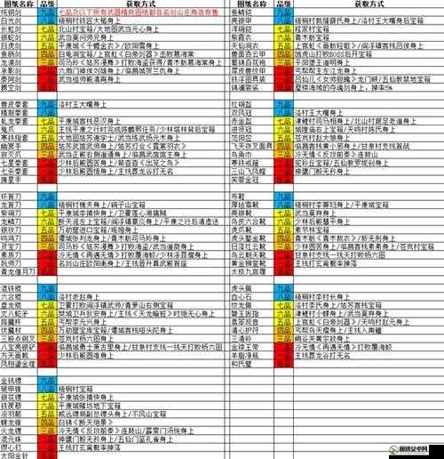 侠客风云传前传深度解析，武学秘籍获取途径与学习全攻略指南