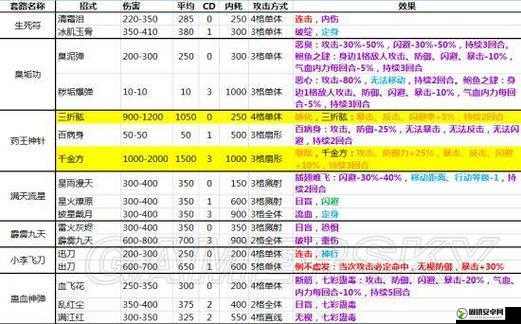 侠客风云传1.028版全武功套路介绍