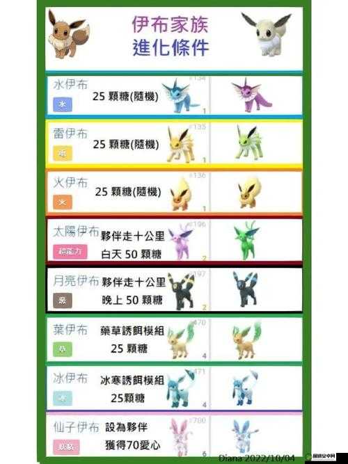 全面解析Pokemon Go中快泳蛙的出现地点与精确坐标位置指南