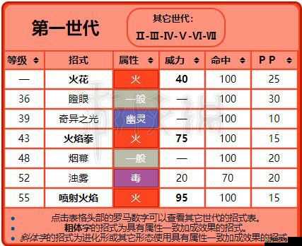 精灵宝可梦GO鸭嘴火兽全面解析，属性、图鉴、技能与捕捉攻略